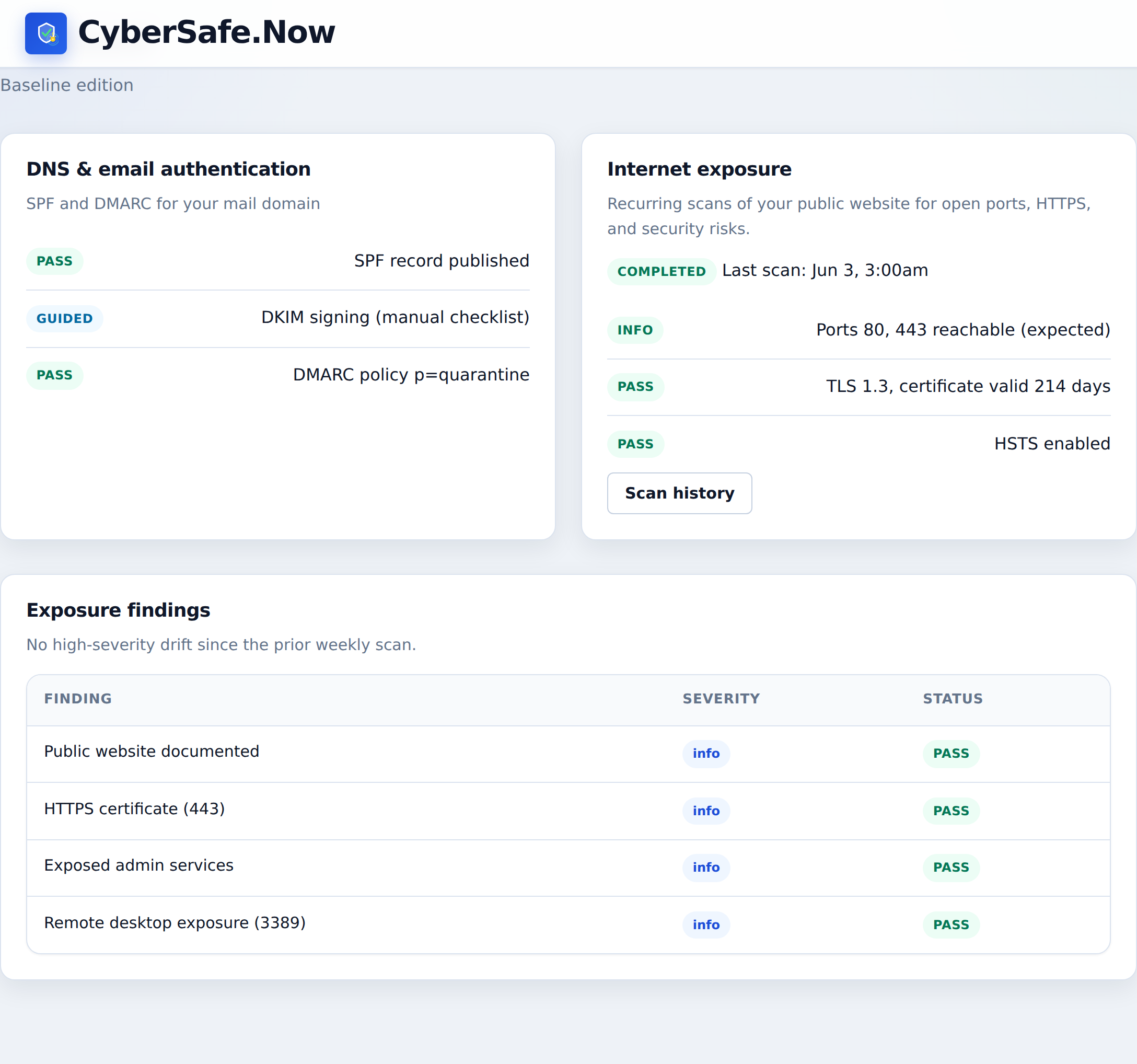Email & exposure example dashboard