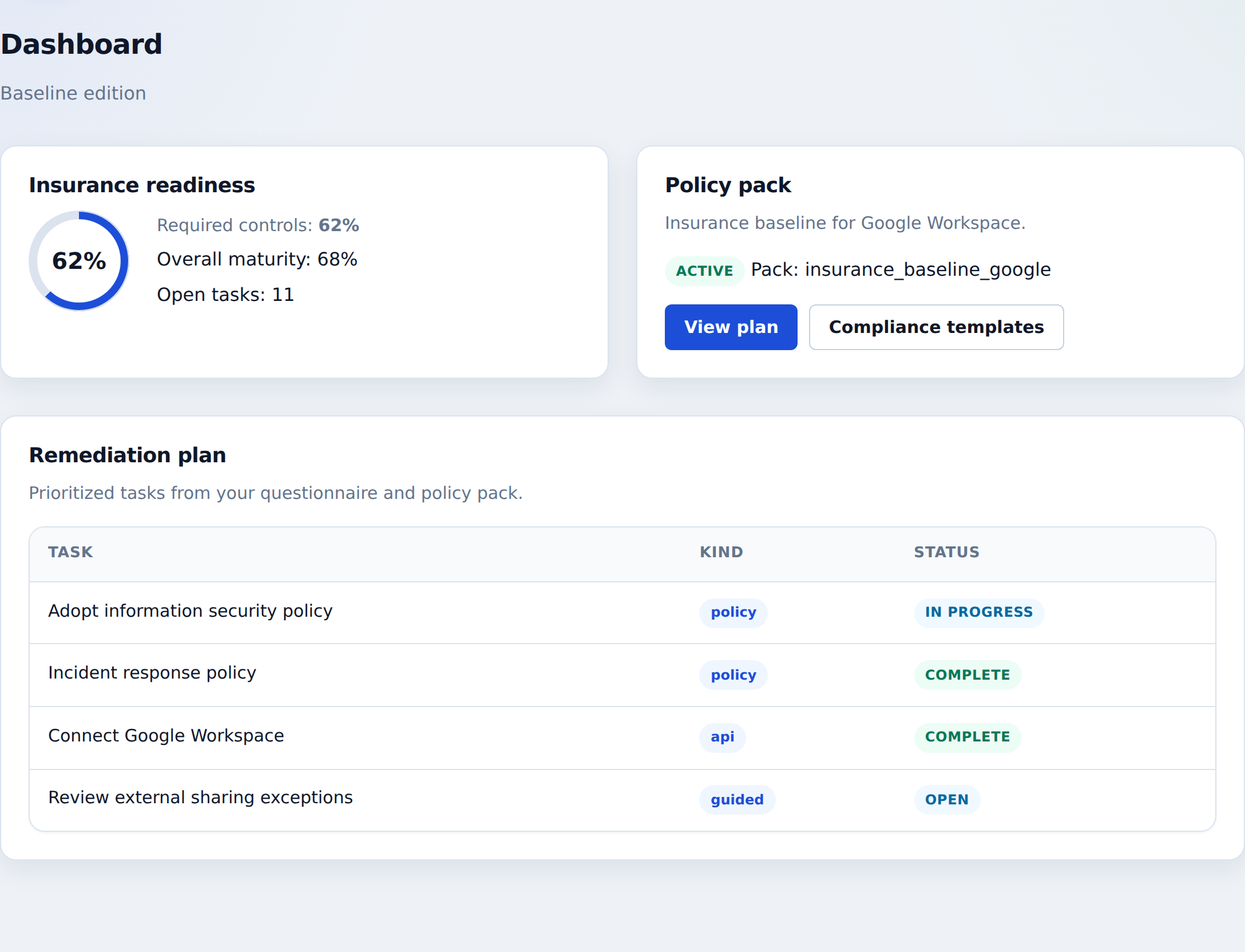 Policies & written program example dashboard